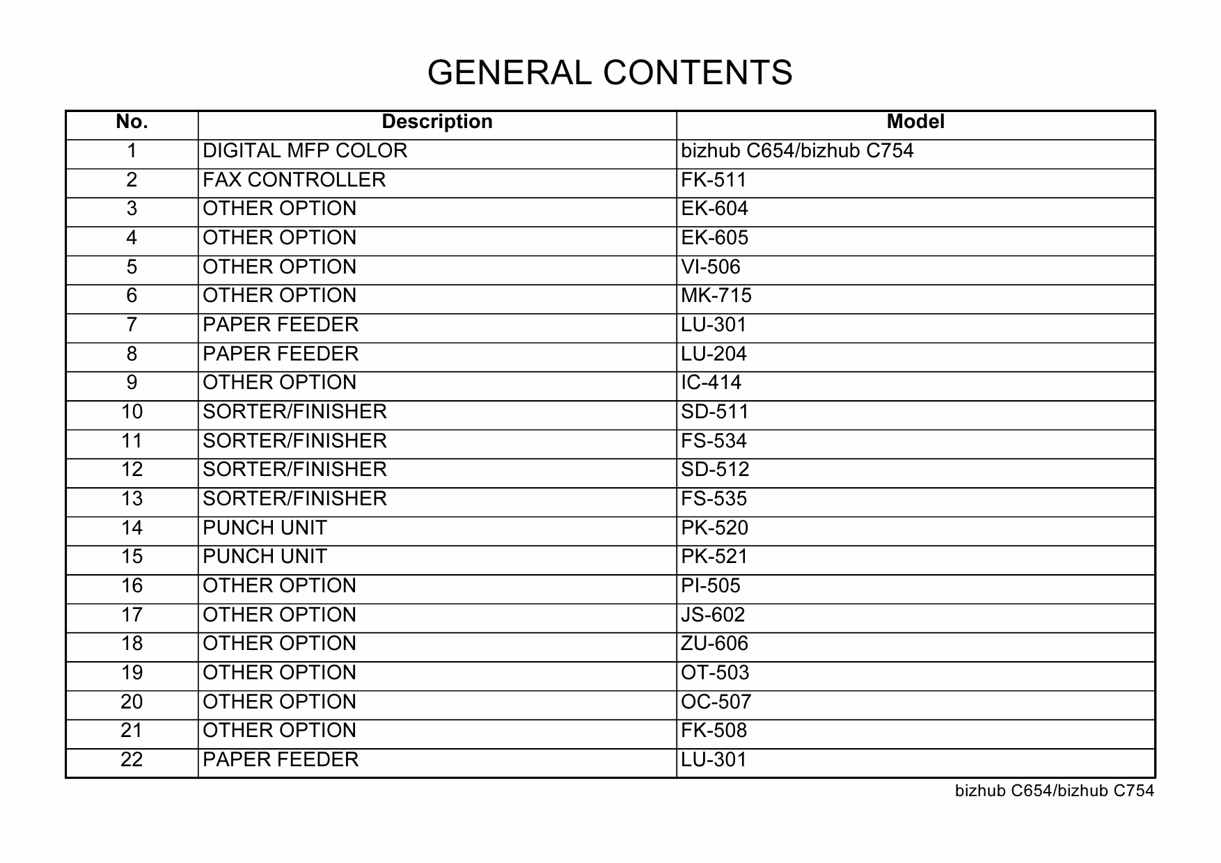 Konica-Minolta bizhub C654 C754 Parts Manual-3